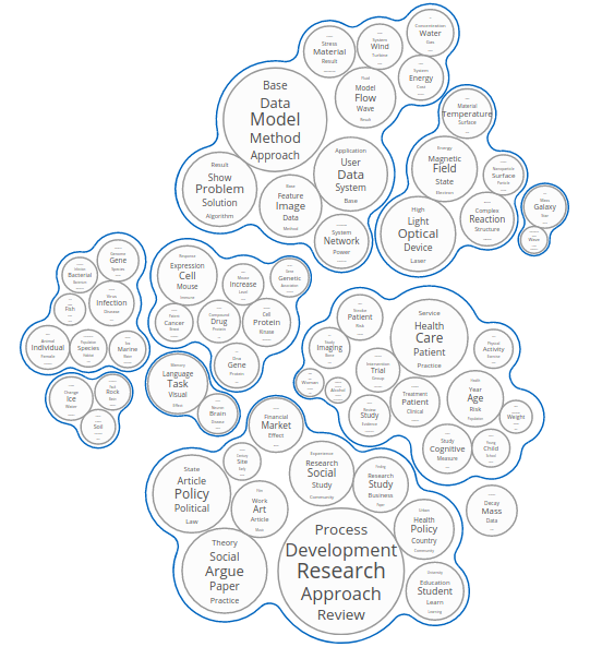 Example of a topic bubble map